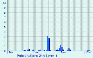 Graphique des précipitations prvues pour Achicourt