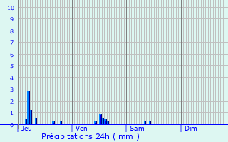 Graphique des précipitations prvues pour Chteau-sur-Epte