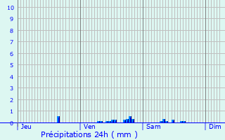 Graphique des précipitations prvues pour Saint-Chly-d