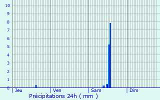 Graphique des précipitations prvues pour Mnessaire