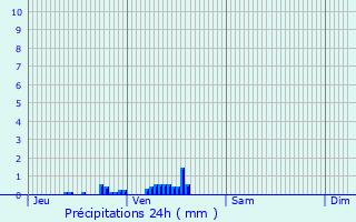Graphique des précipitations prvues pour Barenton-Cel
