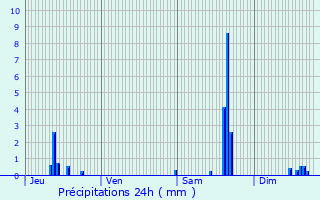 Graphique des précipitations prvues pour Gy