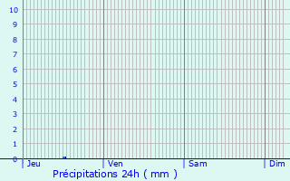 Graphique des précipitations prvues pour Launac