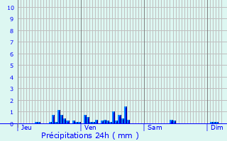 Graphique des précipitations prvues pour Azy-le-Vif