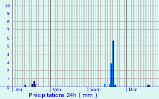 Graphique des précipitations prvues pour Arc-ls-Gray