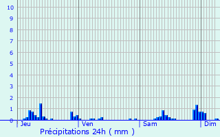 Graphique des précipitations prvues pour Muret-et-Crouttes