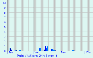 Graphique des précipitations prvues pour Marcheseuil