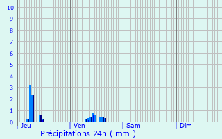 Graphique des précipitations prvues pour Aubervilliers