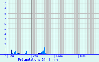 Graphique des précipitations prvues pour Saint-Aubin-d