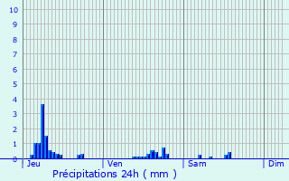 Graphique des précipitations prvues pour Neaufles-Saint-Martin