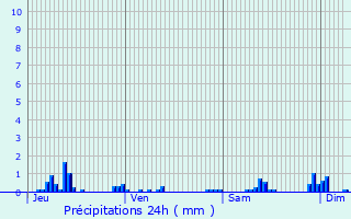 Graphique des précipitations prvues pour Lhuys