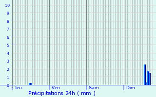 Graphique des précipitations prvues pour Bois-ls-Pargny