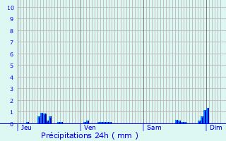 Graphique des précipitations prvues pour Cesse