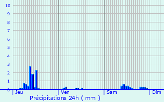 Graphique des précipitations prvues pour Bohey