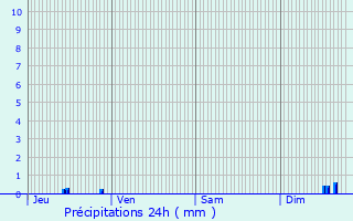 Graphique des précipitations prvues pour Clacy-et-Thierret