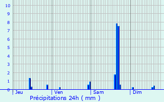 Graphique des précipitations prvues pour Avanne-Aveney