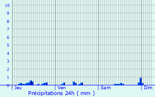 Graphique des précipitations prvues pour Villerupt