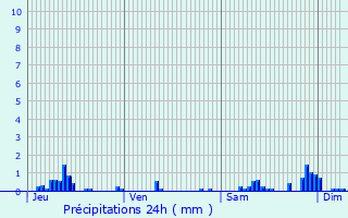 Graphique des précipitations prvues pour Nouvion-le-Vineux