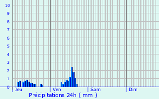Graphique des précipitations prvues pour Thierville