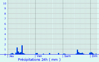 Graphique des précipitations prvues pour Montereau-Fault-Yonne