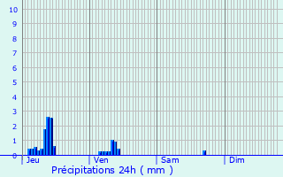 Graphique des précipitations prvues pour Montigny-devant-Sassey