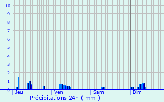 Graphique des précipitations prvues pour Tellecey