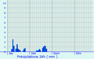 Graphique des précipitations prvues pour Le Mesnil-le-Roi