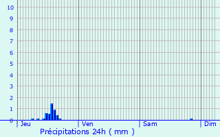 Graphique des précipitations prvues pour Saint-Jean-Brvelay