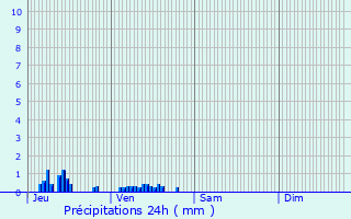 Graphique des précipitations prvues pour Montigny-Lengrain