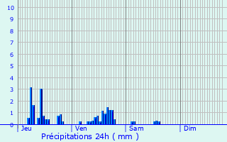 Graphique des précipitations prvues pour Garches