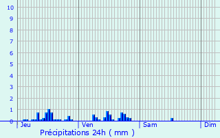 Graphique des précipitations prvues pour Chailly-sur-Armanon