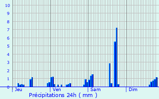 Graphique des précipitations prvues pour Morteau