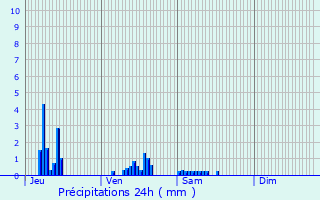 Graphique des précipitations prvues pour Domont