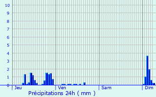 Graphique des précipitations prvues pour Greux