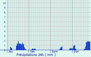 Graphique des précipitations prvues pour Maroncourt
