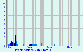 Graphique des précipitations prvues pour Rozires-sur-Crise