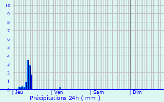 Graphique des précipitations prvues pour Sorcy-Bauthmont