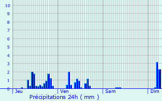 Graphique des précipitations prvues pour Maisey-le-Duc
