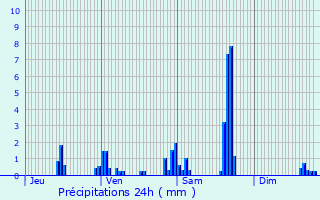 Graphique des précipitations prvues pour Rouh