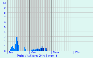 Graphique des précipitations prvues pour Saint-Etienne-Roilaye
