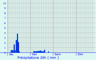 Graphique des précipitations prvues pour Oigny-en-Valois