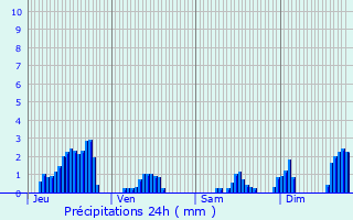 Graphique des précipitations prvues pour Darnieulles