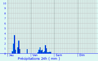 Graphique des précipitations prvues pour Marne-la-Valle