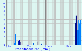 Graphique des précipitations prvues pour Saint-Eusbe