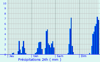 Graphique des précipitations prvues pour Marignier