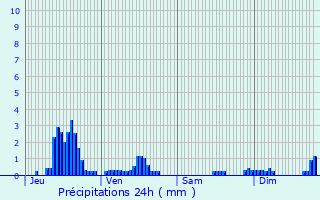 Graphique des précipitations prvues pour Maisey-le-Duc