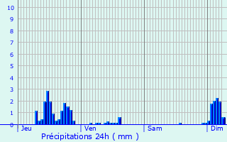 Graphique des précipitations prvues pour Lrouville