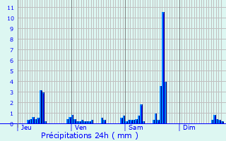 Graphique des précipitations prvues pour Saint-Juan