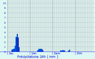 Graphique des précipitations prvues pour Villerupt