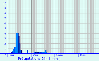 Graphique des précipitations prvues pour Gandelu